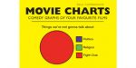Movie Charts by Paul Copperwaite Movie Charts by Paul Copperwaite